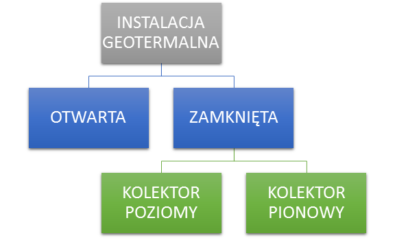 schemat instalacji geotermalnej